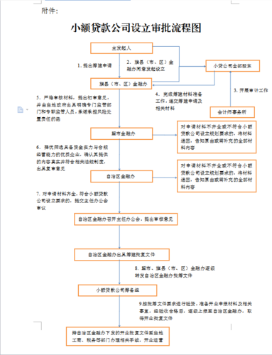 实现医疗贷款线上全流程审批(金融界贷款医疗额度收入) 软件开发