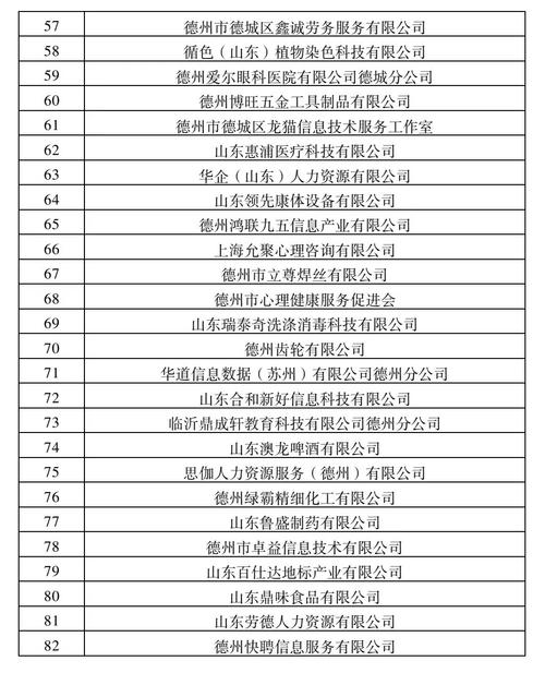 德州最新招聘信息（一）(薪资新天地招聘电话地址) 软件开发