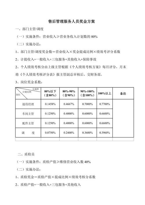 提成方案：软件与设备售后服务人员提成设计(提成工资绩效人员工时) 软件优化