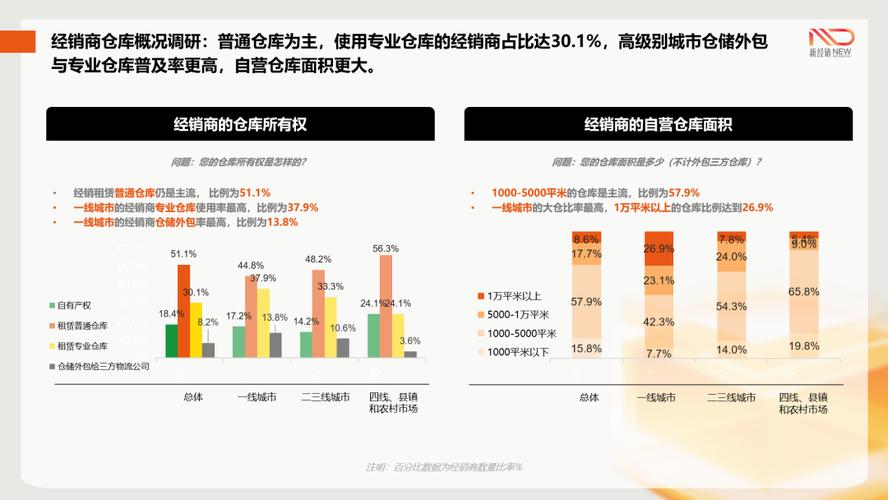 2024年仓库布局设计软件市场调查数据报告(仓库设计软件布局销量全球) 软件优化