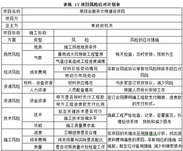 项目风险全掌控！(担保项目资金建筑施工质量) 99链接平台