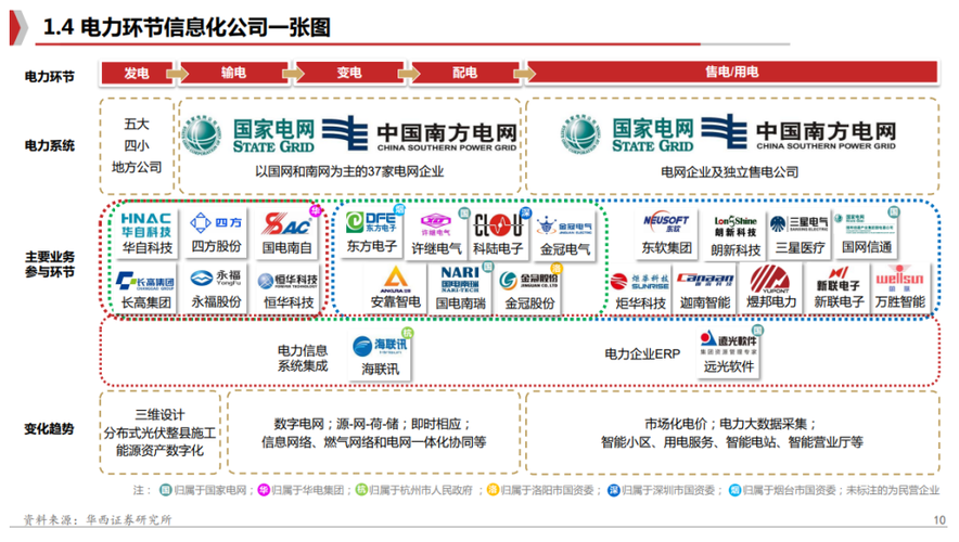 泰安市泰山区输变电及电线电缆产业链：科技赋能优势产业 推动产业链创新链深度融合(产业链泰山科技电线电缆创新) 软件优化