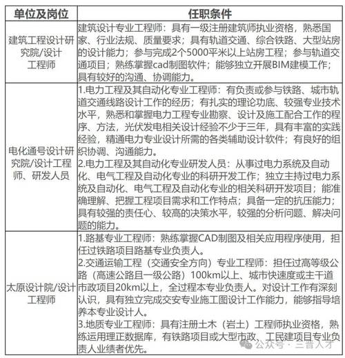 2022年宝信软件（武汉）有限公司招聘公告「6人」(招聘应聘设计岗位人员) 软件优化