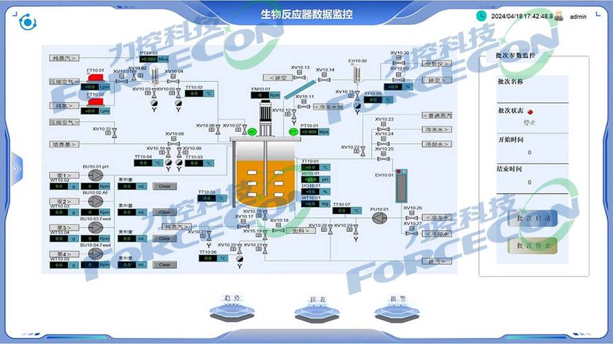 一种新的SCADA系统：集成SCADA、HMI和MES系统(系统数据集成公司解决方案) 软件开发