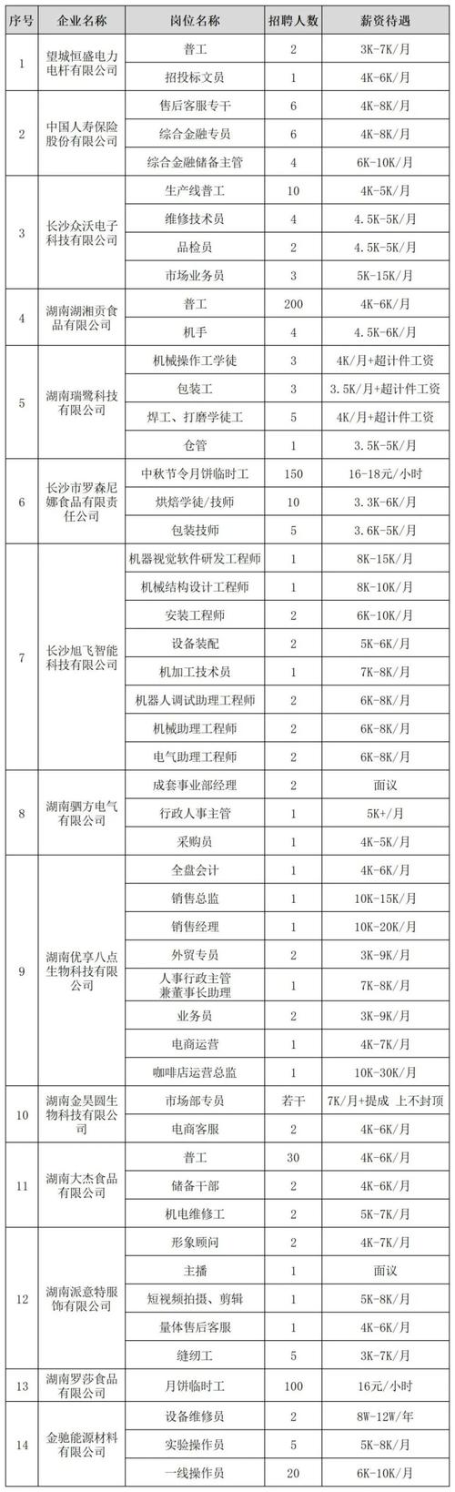 月薪最高2万！经开区专场招聘来了(工作负责薪资客户内容) 软件开发