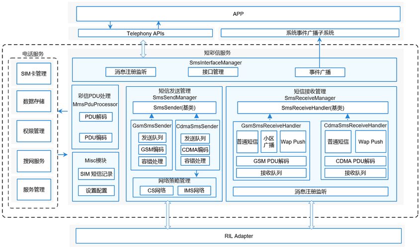 1.6K+ 开源短信聚合框架-SMS4J(短信铺子框架聚合厂商) 99链接平台