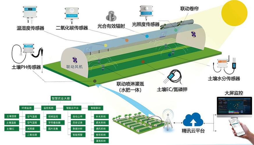 河北建投携手华为打造安全、智慧、绿色的金湖未来城(华为园区智慧未来打造) 软件开发