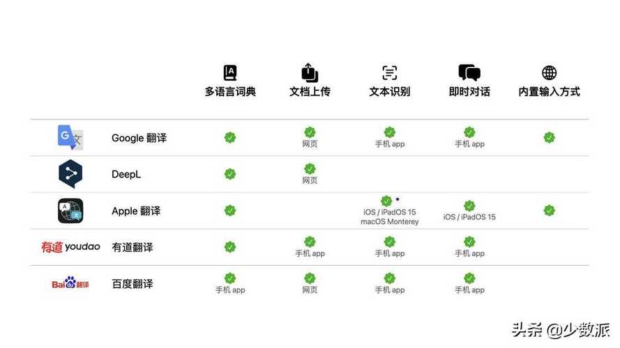 翻译APP开发需要注意的方面有哪些？(翻译用户开发者开发需求) 软件开发