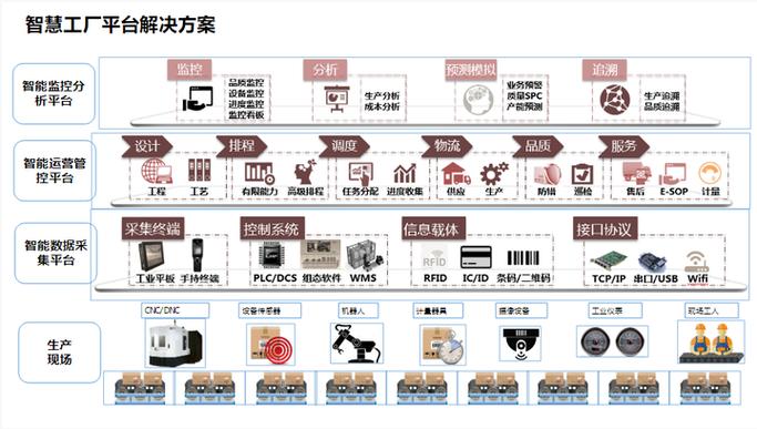 做工业智能制造解决方案专家(工业软件智能制造联网) 软件优化