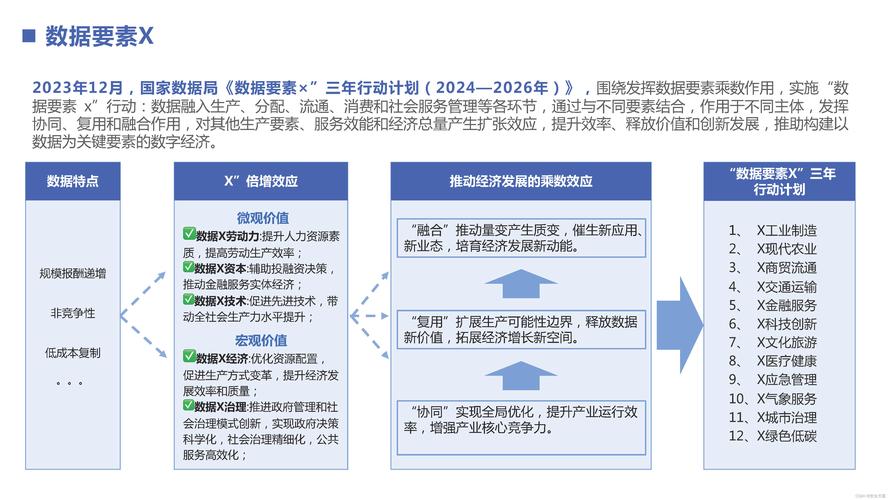 数据要素 x 项目办公室：数据人才需求多大？数据战略清晰吗？(数据资产企业数字会计) 99链接平台