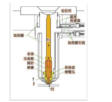 模具水路的流动模拟和热分析(水路分析这是流动模拟) 软件优化