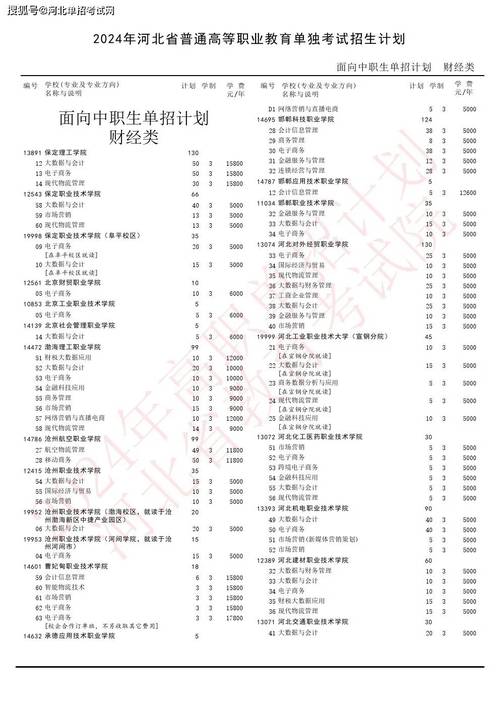 考生注意！2024年河北省高职单招征集计划来啦(填报考生志愿征集高职) 99链接平台