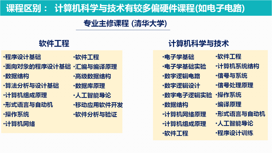 软件工程两个专业之间的区别和联系(软件工程计算机科学与技术专业软件两个) 软件开发