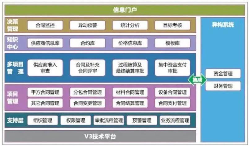 如何实现和提升软件易用性(软件设计易用性场景架构) 软件优化