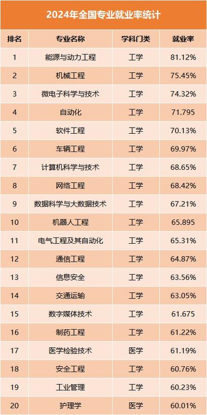 大学最热门5专业是什么？(专业软件工程自己的金融学学生) 99链接平台