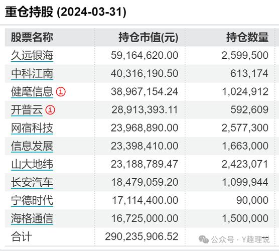 近6个月累计下跌1.72%(量化华商基金金融界证券投资基金) 99链接平台