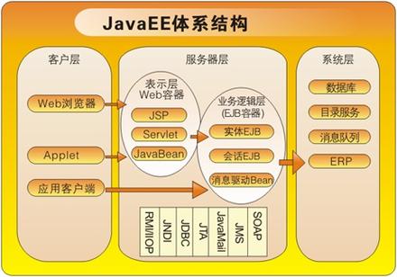 JavaEE开发套件 AOSuite(开发技术套件分布式部署) 99链接平台