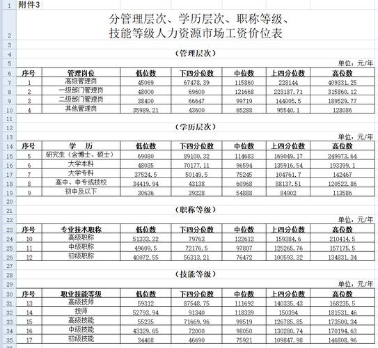 你的薪酬在什么水平？2019金华市区部分工种工资指导价位出炉(工种工资指导价位市区薪酬) 软件开发