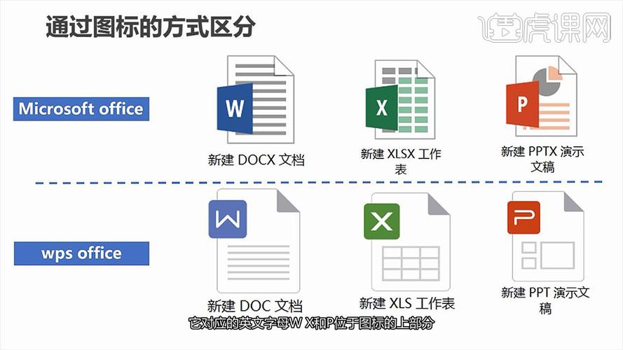 软件开发中的文档区别你知道吗？详细版(功能包括项目软件文档) 排名链接