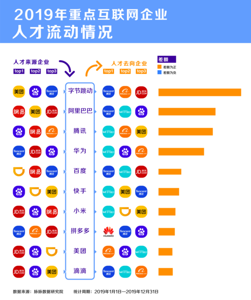 字节跳动加速争夺全球高校顶尖技术人才(模型人才字节跳动界面) 99链接平台