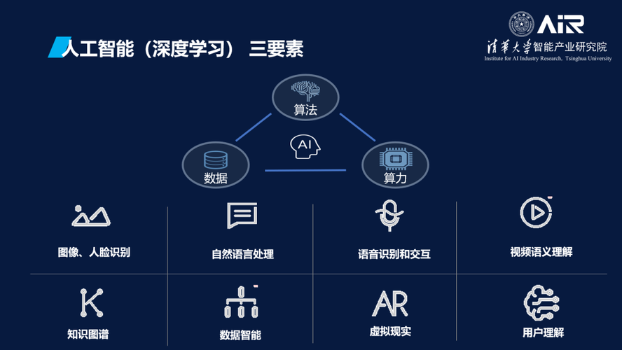 搞AI也要考级了！百度公布深度学习工程师分级标准(深度学习工程师人才行业) 软件开发