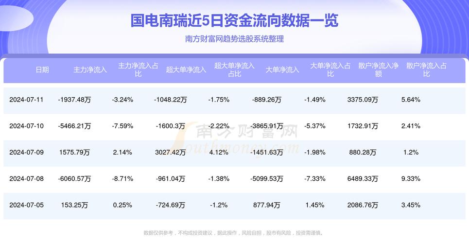 这收入在南京买房比较困难吧(国电员工南瑞年终奖月收入) 99链接平台