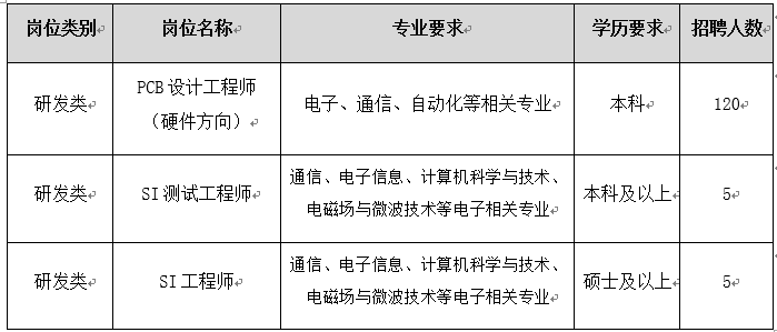 电子产品研发相关技术岗位科普(工程师硬件设计负责科普) 软件优化