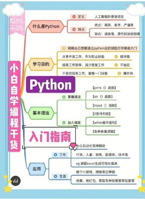 Python入门你要懂哪些？这篇文章总算讲清楚了(你要入门这篇文章总算本书) 99链接平台