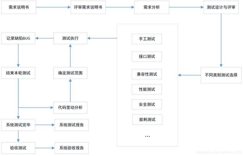 软件产品必须进行确认测试吗?包括哪些测试流程和注意事项?(测试软件产品确认软件测评) 排名链接