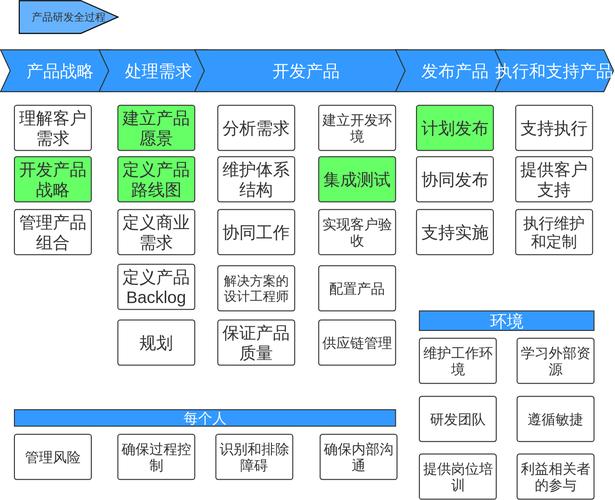 使用什么开发工具进行协同开发更高效？(开发协同开发工具工具团队) 99链接平台