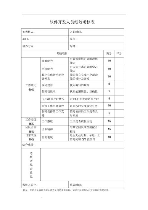 某软件开发公司绩效考核体系化完善项目成功案例纪实(评价公司员工工作绩效考核) 软件开发