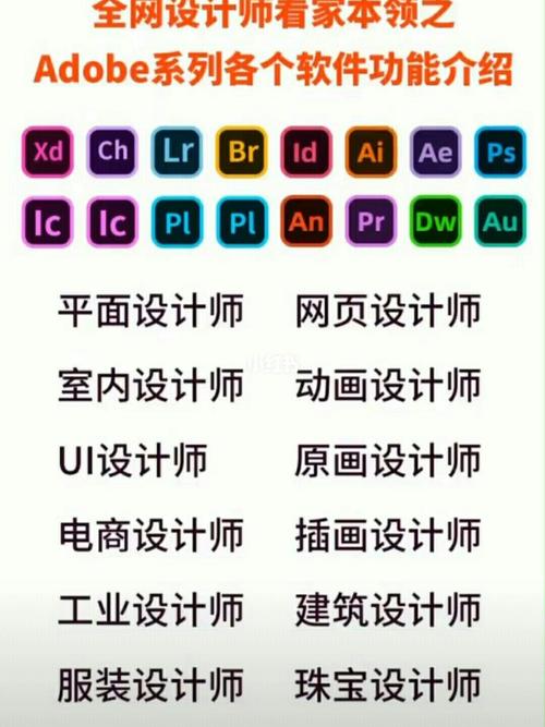 平面设计师的工作内容常用的软件工具有哪些？(小产网页平面设计师互联网工具) 99链接平台