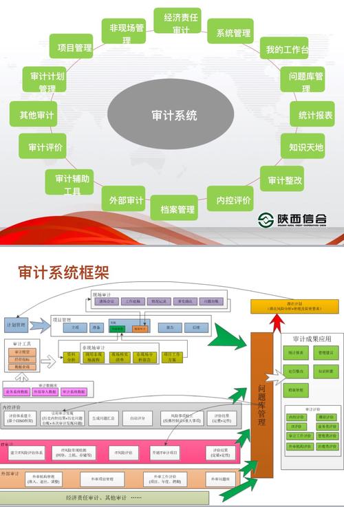 审计的智能化和移动化、财管对资金的管理运用(智能化审计资金会计管理) 软件优化