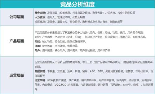 实操拆解｜如何通过竞品分析找到月入10000的商机(分析都是目的童装自己的) 排名链接