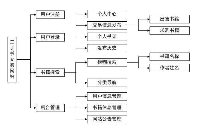 网站开发 如何报考？(网站架构同等学历开发设计) 软件优化