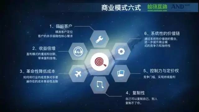 揭秘原动力矩阵商业模式：如何激发企业无限潜能重塑行业生态？(原动力商业模式矩阵激发行业) 99链接平台