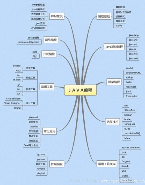 软件外包开发的JAVA开发框架(是一个框架开发外包开源) 99链接平台