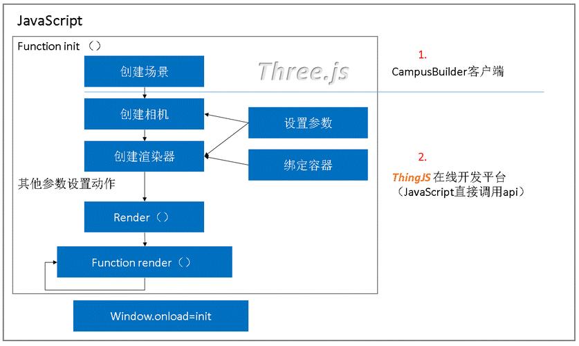 webGL开发学科演示项目方案(项目用户学科演示交互) 99链接平台