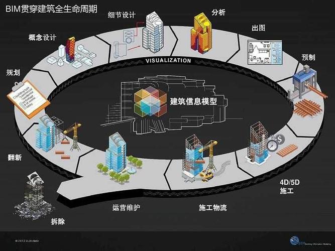 转载|AI与智能制造——土木领域的新兴方向(土木智能领域方向转载) 软件优化