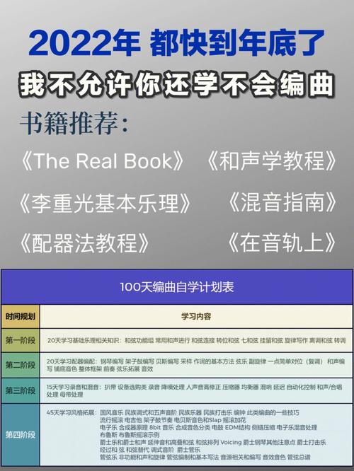 零基础想系统地学音乐直到会写歌甚至编曲怎么学？(编曲音乐自己的地学美声) 排名链接