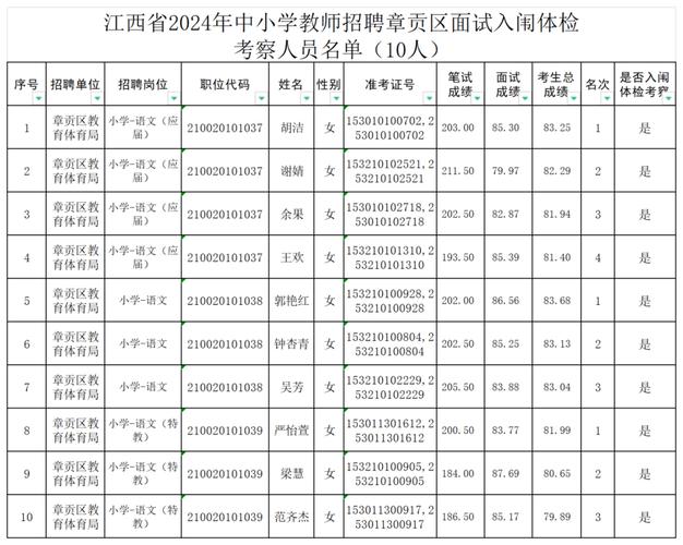 天府现代种业园管委会、成都崃岭集团招人啦！(岗位笔试人员体检面试) 排名链接