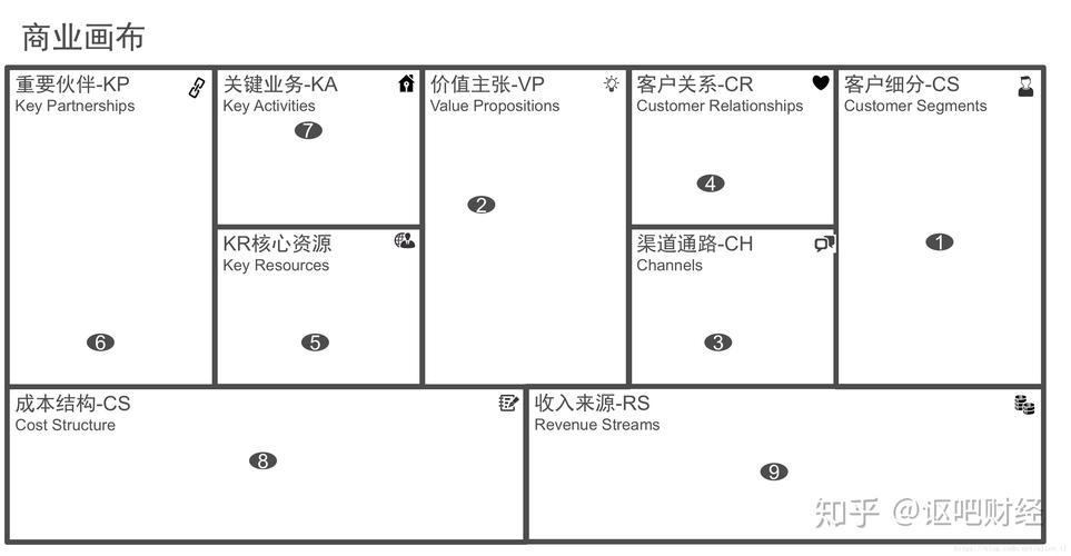 艾兴拍火爆背后的商业模式解析(微软拍卖卖家商业模式模式) 软件开发