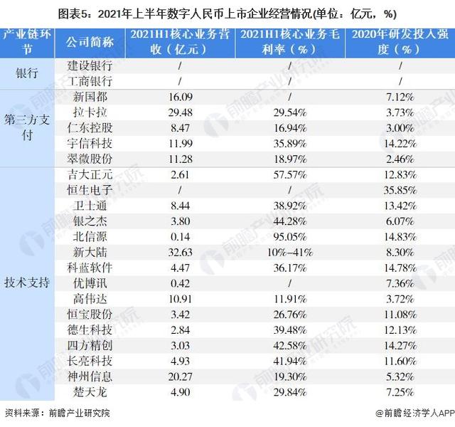 72家上市数字人民币技术服务商发展情况盘点(数字人民币服务商技术业务) 软件优化