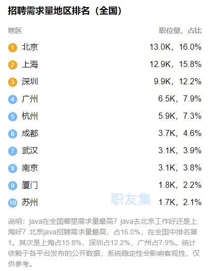 日本程序员比国内程序员工作轻松？薪资更高？(程序员薪资工作更高国内) 排名链接