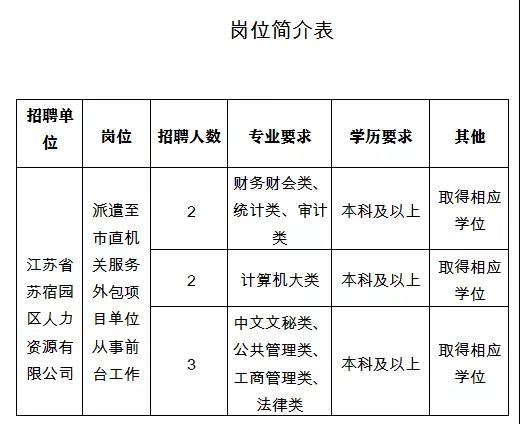 江苏省苏宿人力资源开发有限公司招聘工作人员(面试宿迁笔试招聘考生) 排名链接