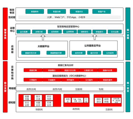 webGL开发智慧城市流程(应用程序城市模型数据用户) 软件优化