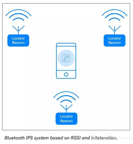 小而美”的蓝牙追踪器有何搞头？(追踪蓝牙定位技术搞头) 排名链接