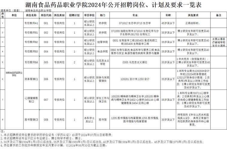 湖南日报融媒传播有限公司公开招聘启事(人员岗位华声应聘招聘) 99链接平台