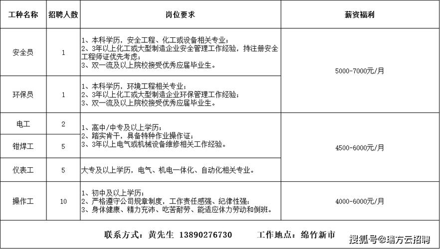 每日送岗｜6月19日 绵阳招聘信息来啦！(薪资任职具备以上学历待遇) 99链接平台