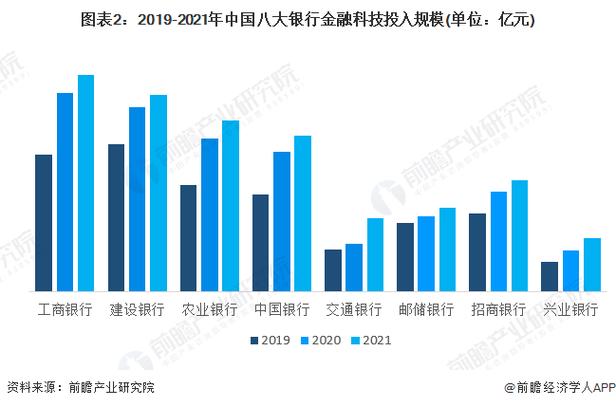 线上信贷总规模超过1400亿元(金融银行亿元科技存款) 软件开发